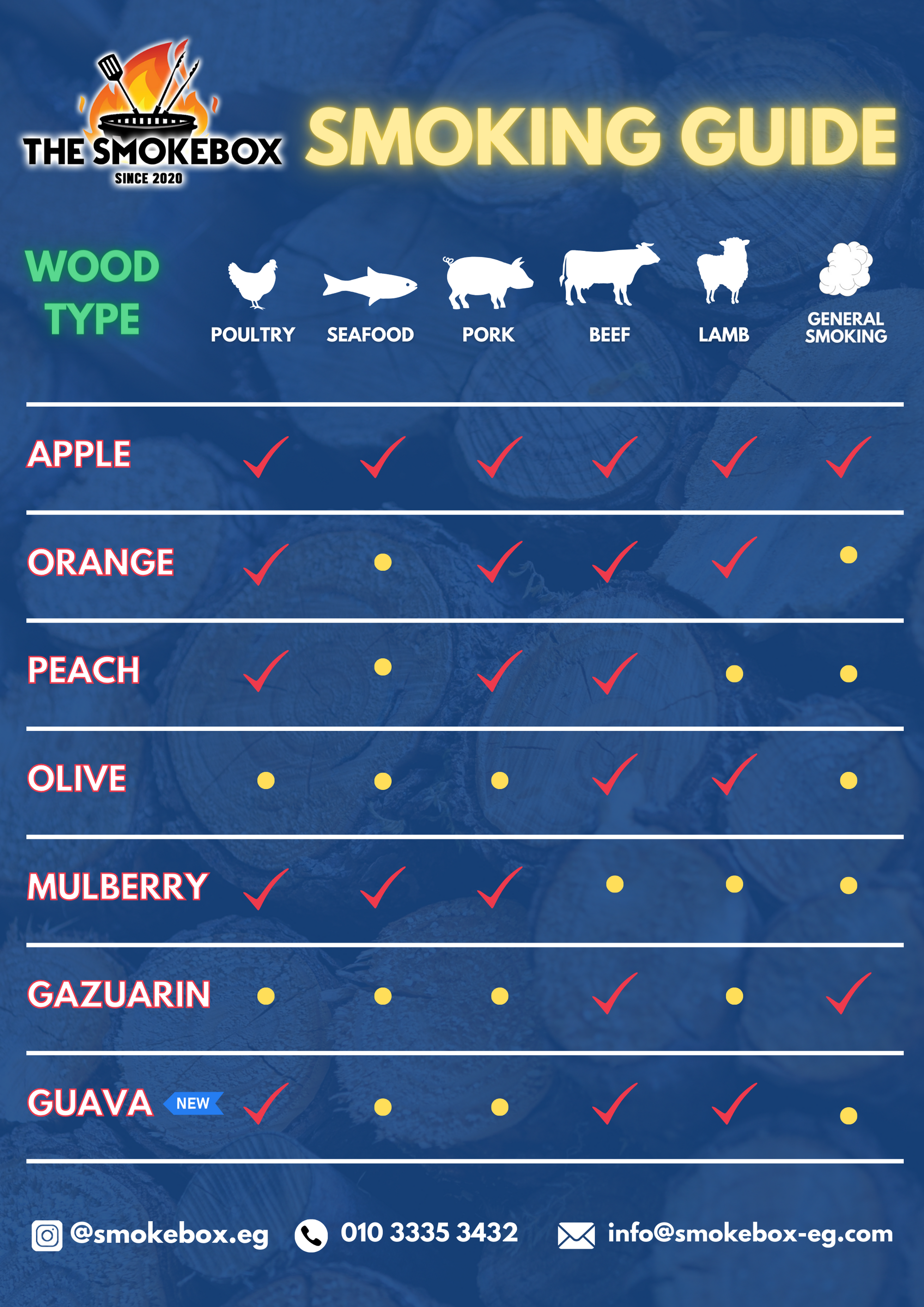 Smoking Wood Chunks Lineup (Full Set Flavors) – The Smokebox